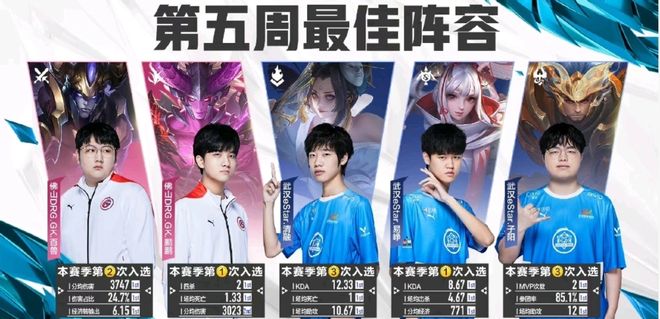 让数据的提 让数据的提